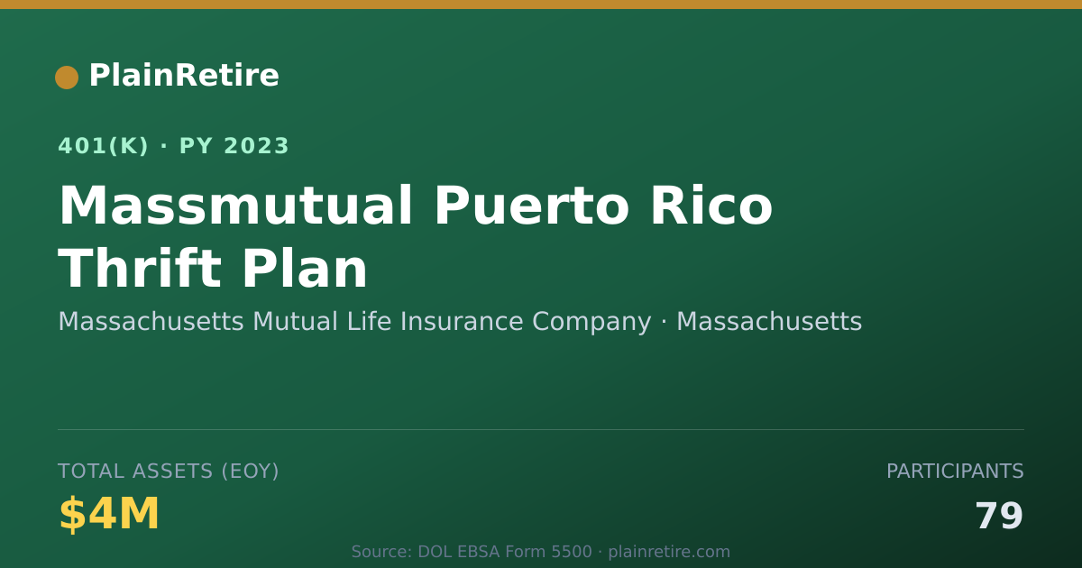 Shareable card for Massachusetts Mutual Life Insurance Compa 401(k) Plan (2023)