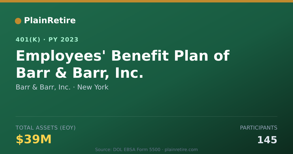 Shareable card for Barr & Barr, Inc. 401(k) Plan (2023)