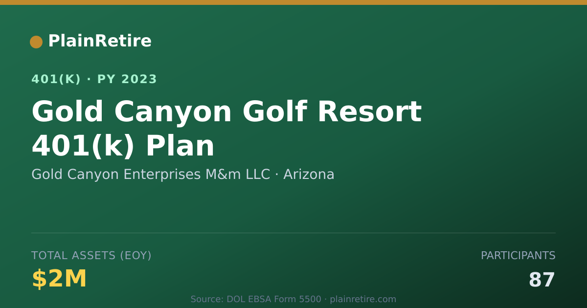 Shareable card for Gold Canyon Enterprises M&m LLC 401(k) Plan (2023)