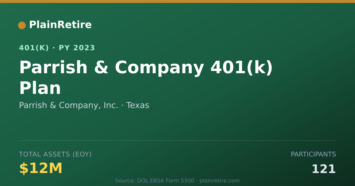 Shareable card for Parrish & Company, Inc. 401(k) Plan (2023)