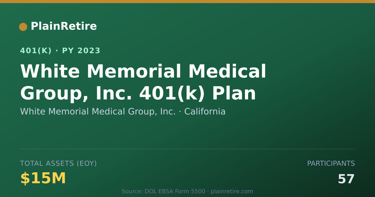 Shareable card for White Memorial Medical Group, Inc. 401(k) Plan (2023)