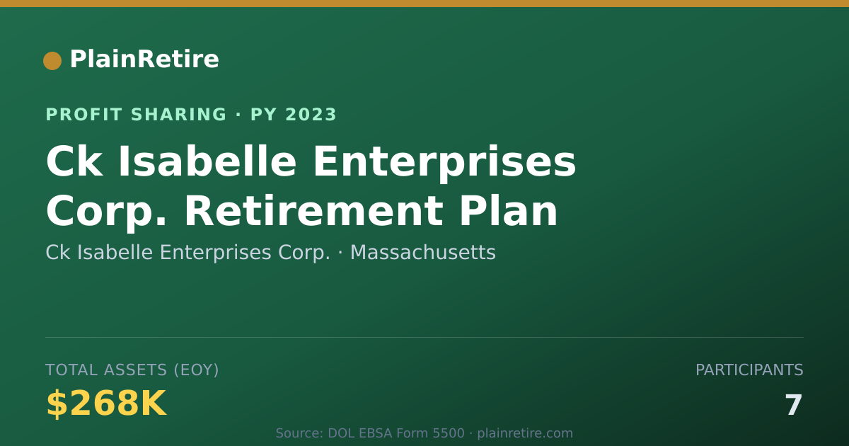 Shareable card for Ck Isabelle Enterprises Corp. Profit Sharing Plan (2023)