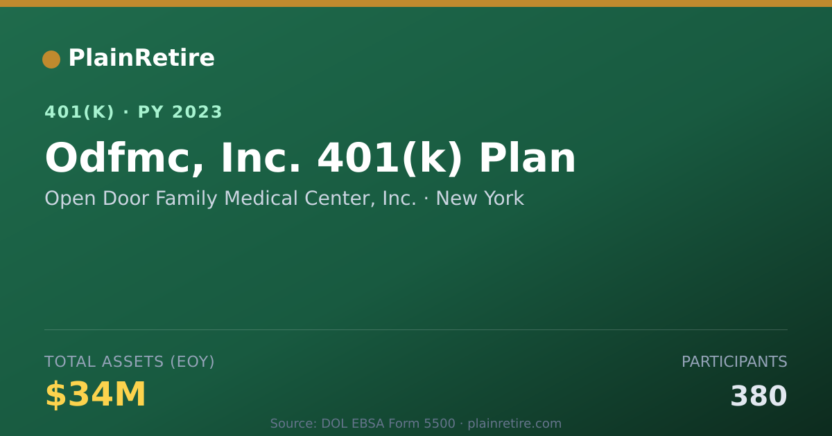 Shareable card for Open Door Family Medical Center, Inc. 401(k) Plan (2023)