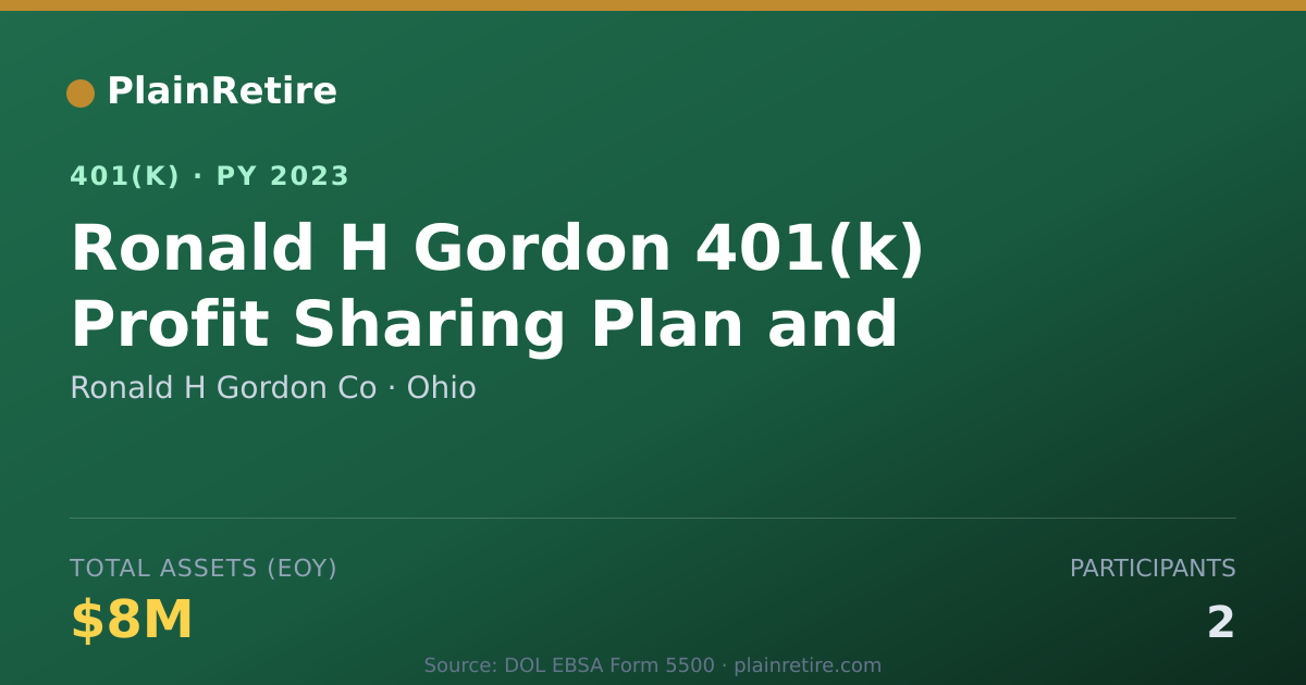 Shareable card for Ronald H Gordon Co 401(k) Plan (2023)