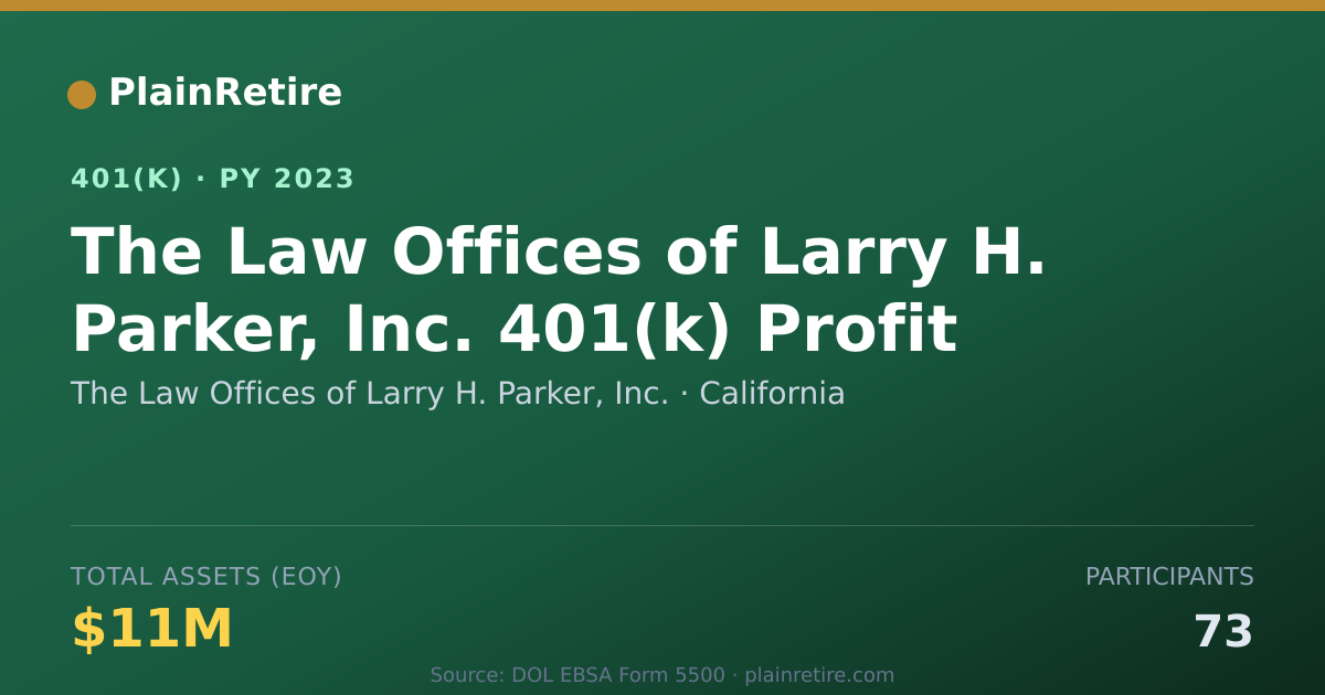 Shareable card for The Law Offices of Larry H. Parker, Inc. 401(k) Plan (2023)