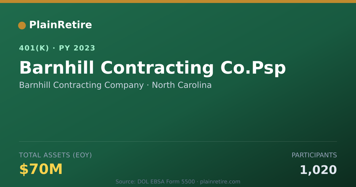 Shareable card for Barnhill Contracting Company 401(k) Plan (2023)