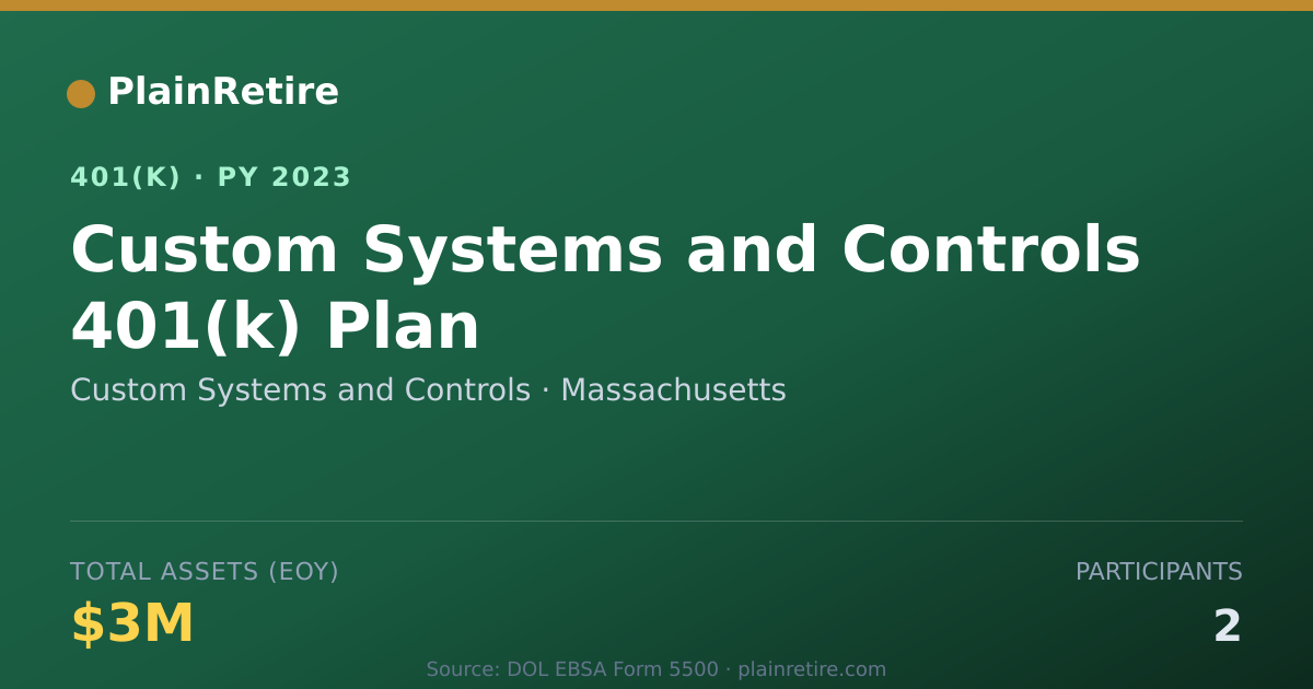 Shareable card for Custom Systems and Controls 401(k) Plan (2023)