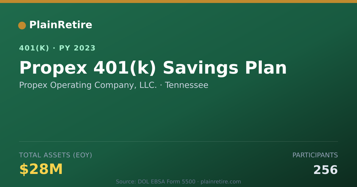 Shareable card for Propex Operating Company, LLC. 401(k) Plan (2023)