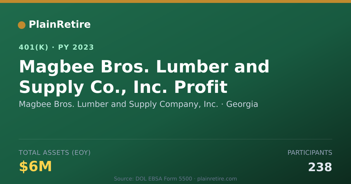 Shareable card for Magbee Bros. Lumber and Supply Company, I 401(k) Plan (2023)