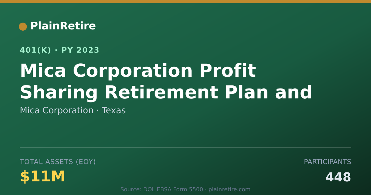 Shareable card for Mica Corporation 401(k) Plan (2023)