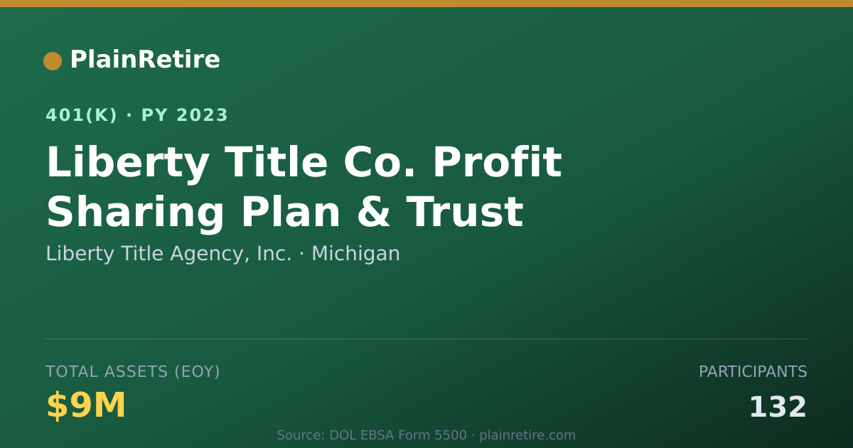 Shareable card for Liberty Title Agency, Inc. 401(k) Plan (2023)