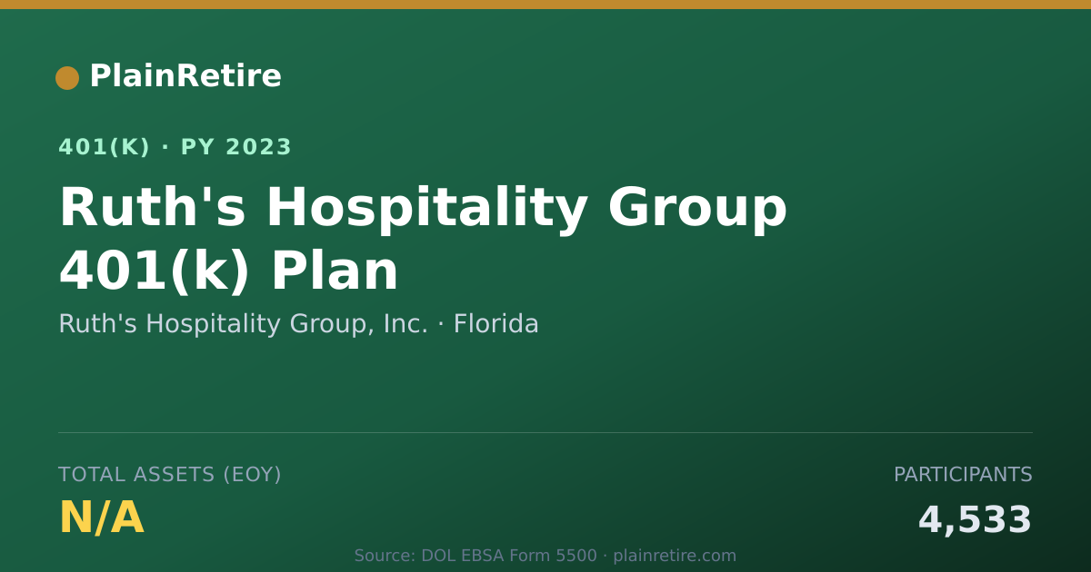 Shareable card for Ruth's Hospitality Group, Inc. 401(k) Plan (2023)