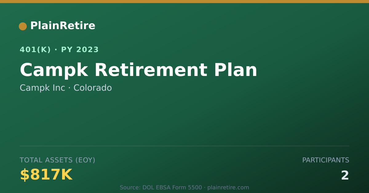 Shareable card for Campk Inc 401(k) Plan (2023)