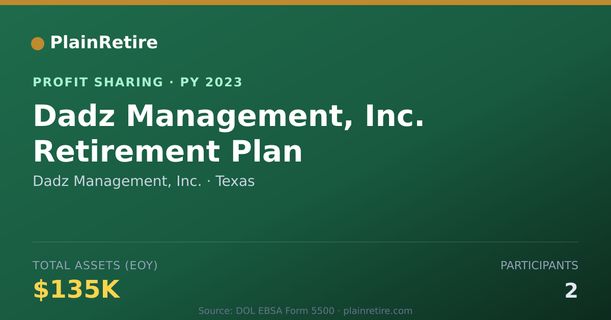Shareable card for Dadz Management, Inc. Profit Sharing Plan (2023)
