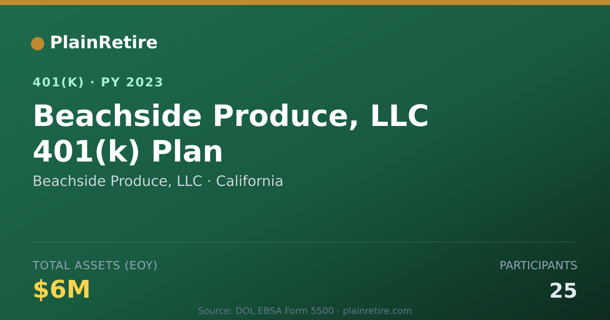 Shareable card for Beachside Produce, LLC 401(k) Plan (2023)