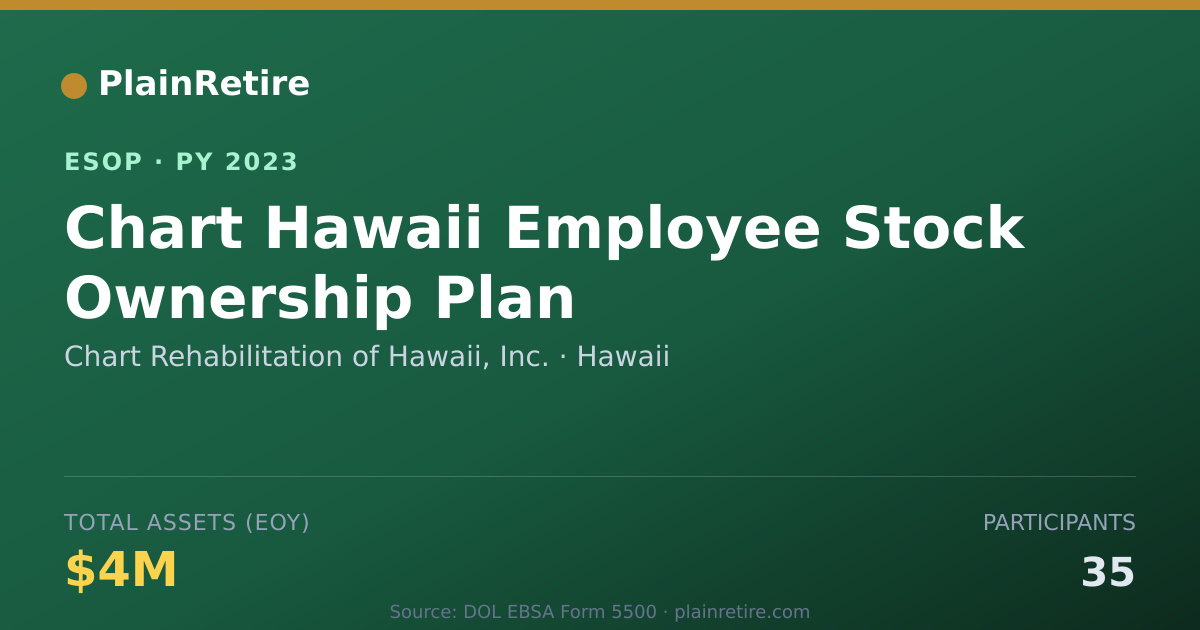 Shareable card for Chart Rehabilitation of Hawaii, Inc. ESOP (2023)