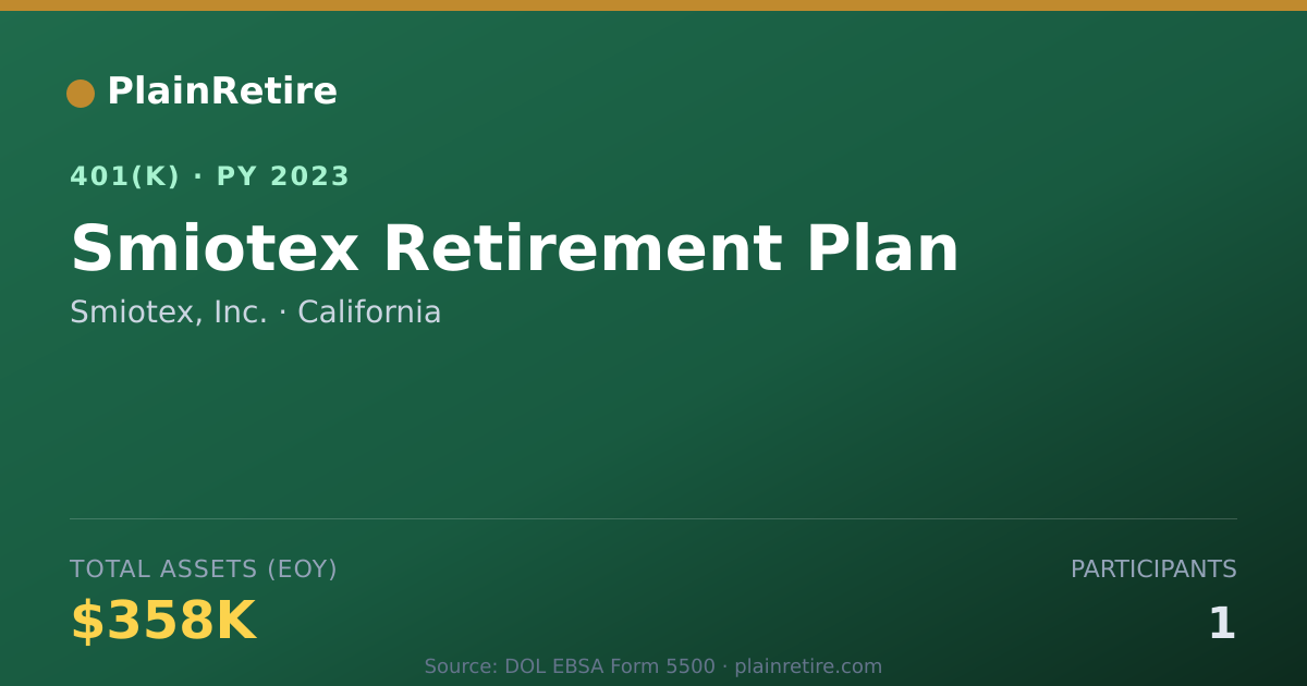 Shareable card for Smiotex, Inc. 401(k) Plan (2023)