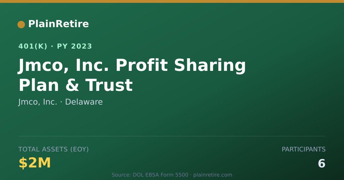 Shareable card for Jmco, Inc. 401(k) Plan (2023)
