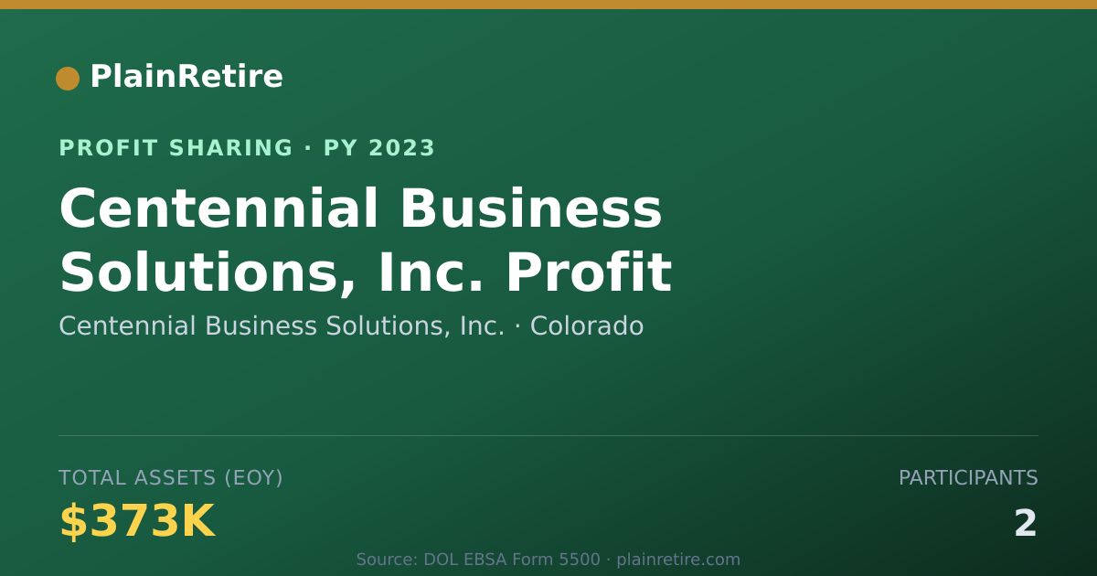 Shareable card for Centennial Business Solutions, In Profit Sharing Plan (2023)