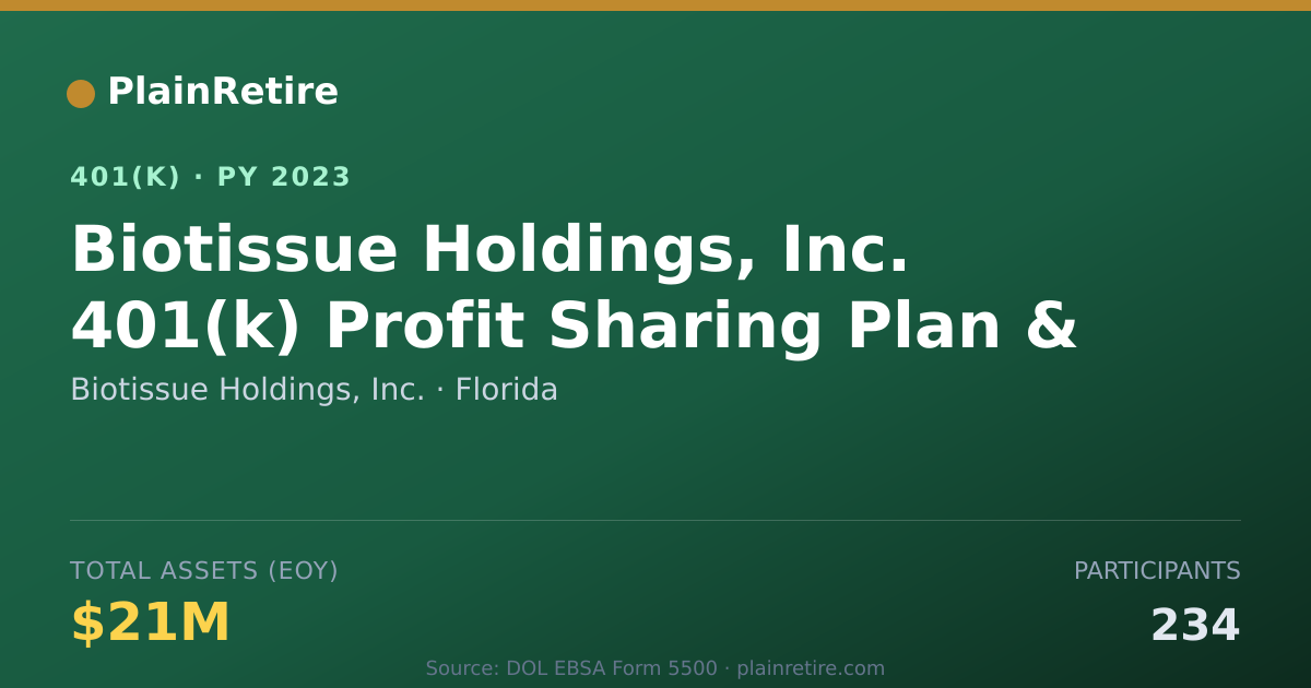 Shareable card for Biotissue Holdings, Inc. 401(k) Plan (2023)