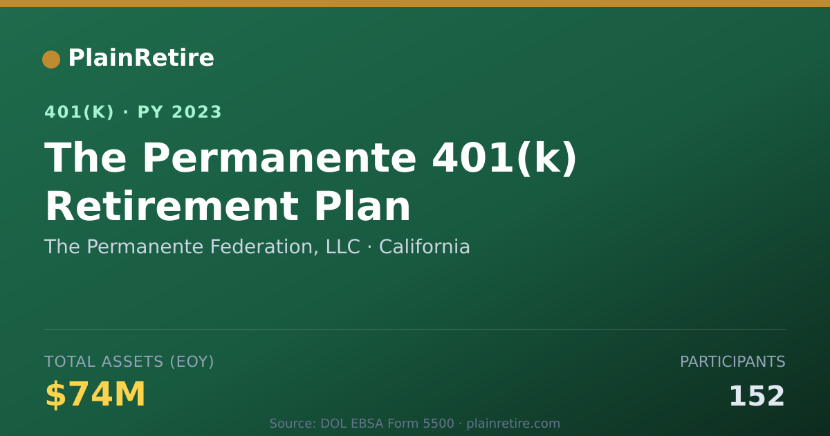 Shareable card for The Permanente Federation, LLC 401(k) Plan (2023)
