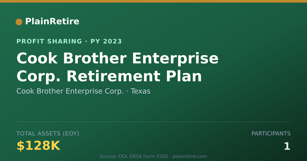 Shareable card for Cook Brother Enterprise Corp. Profit Sharing Plan (2023)