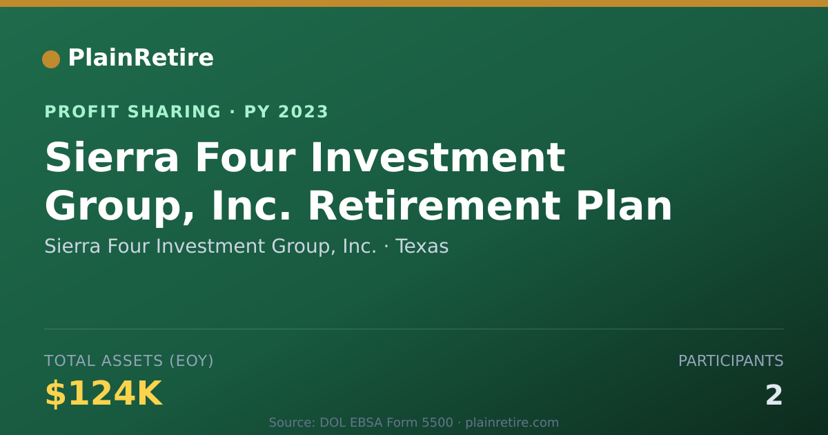 Shareable card for Sierra Four Investment Group, Inc Profit Sharing Plan (2023)