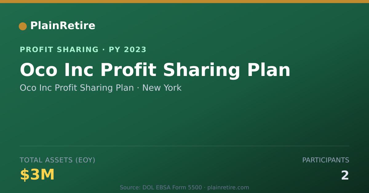 Shareable card for Oco Inc Profit Sharing Plan Profit Sharing Plan (2023)