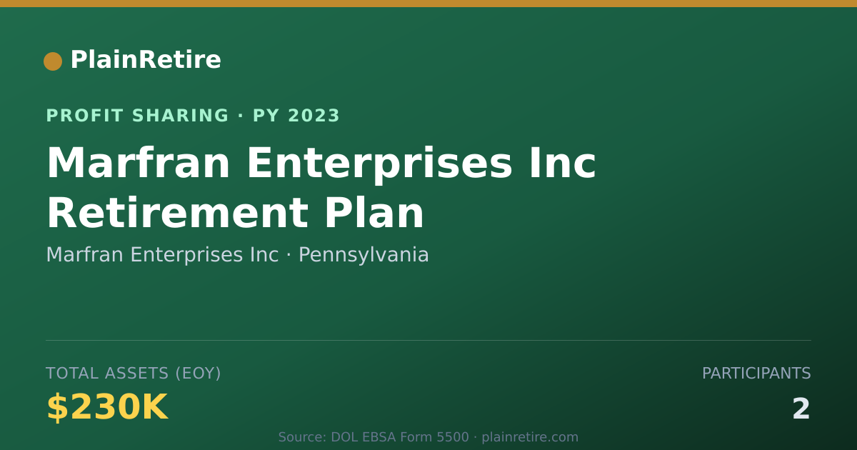Shareable card for Marfran Enterprises Inc Profit Sharing Plan (2023)