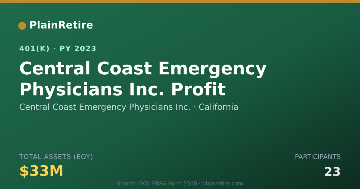 Shareable card for Central Coast Emergency Physicians Inc. 401(k) Plan (2023)