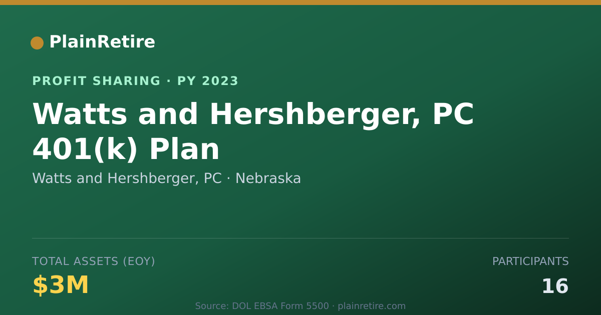 Shareable card for Watts and Hershberger, PC Profit Sharing Plan (2023)