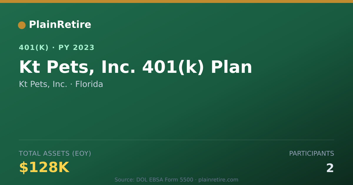 Shareable card for Kt Pets, Inc. 401(k) Plan (2023)
