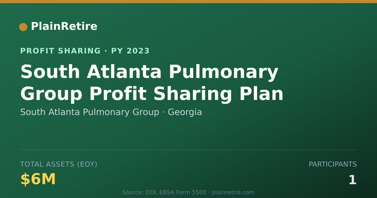 Shareable card for South Atlanta Pulmonary Group Profit Sharing Plan (2023)