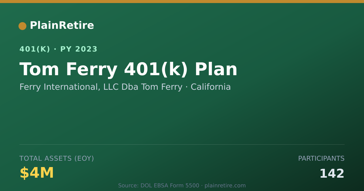 Shareable card for Ferry International, LLC Dba Tom Ferry 401(k) Plan (2023)