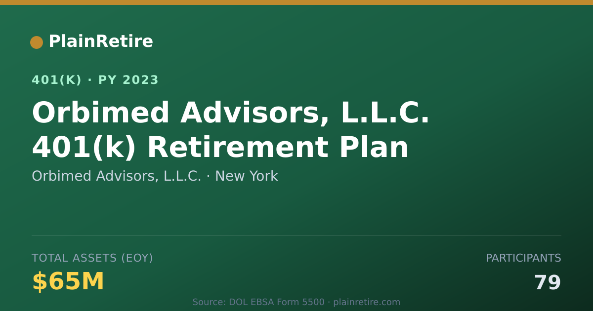 Shareable card for Orbimed Advisors, L.L.C. 401(k) Plan (2023)