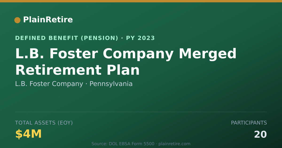 Shareable card for L.B. Foster Company Pension Plan (2023)