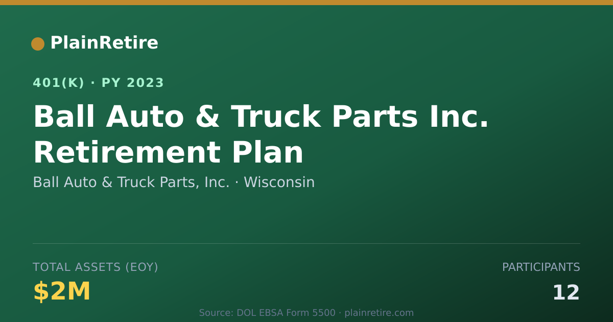Shareable card for Ball Auto & Truck Parts, Inc. 401(k) Plan (2023)
