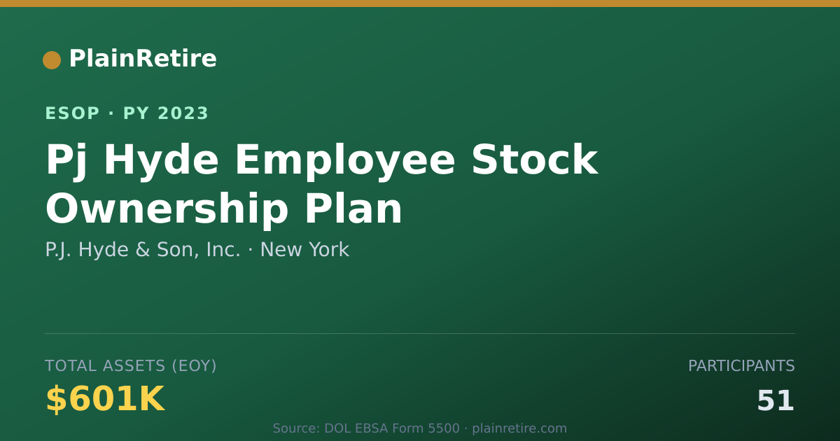 Shareable card for P.J. Hyde & Son, Inc. ESOP (2023)