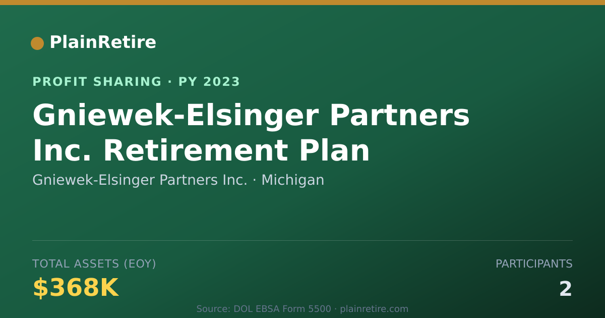 Shareable card for Gniewek-Elsinger Partners Inc. Profit Sharing Plan (2023)