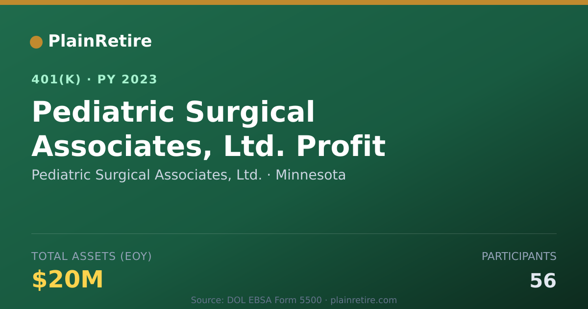 Shareable card for Pediatric Surgical Associates, Ltd. 401(k) Plan (2023)