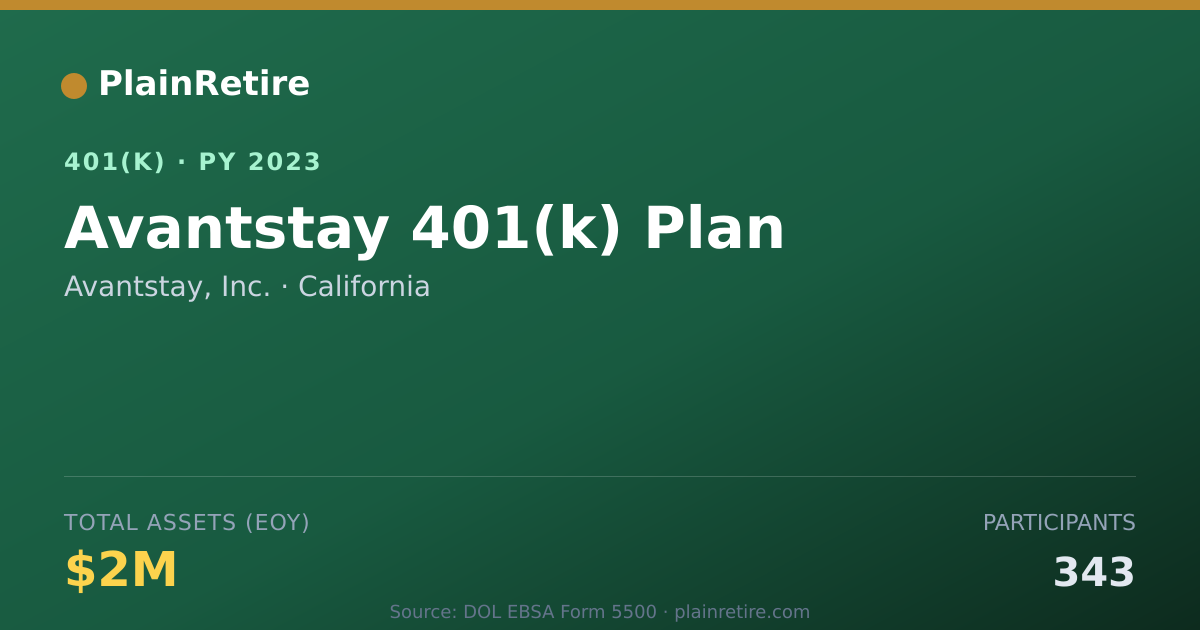 Shareable card for Avantstay, Inc. 401(k) Plan (2023)