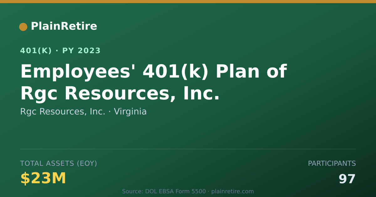 Shareable card for Rgc Resources, Inc. 401(k) Plan (2023)