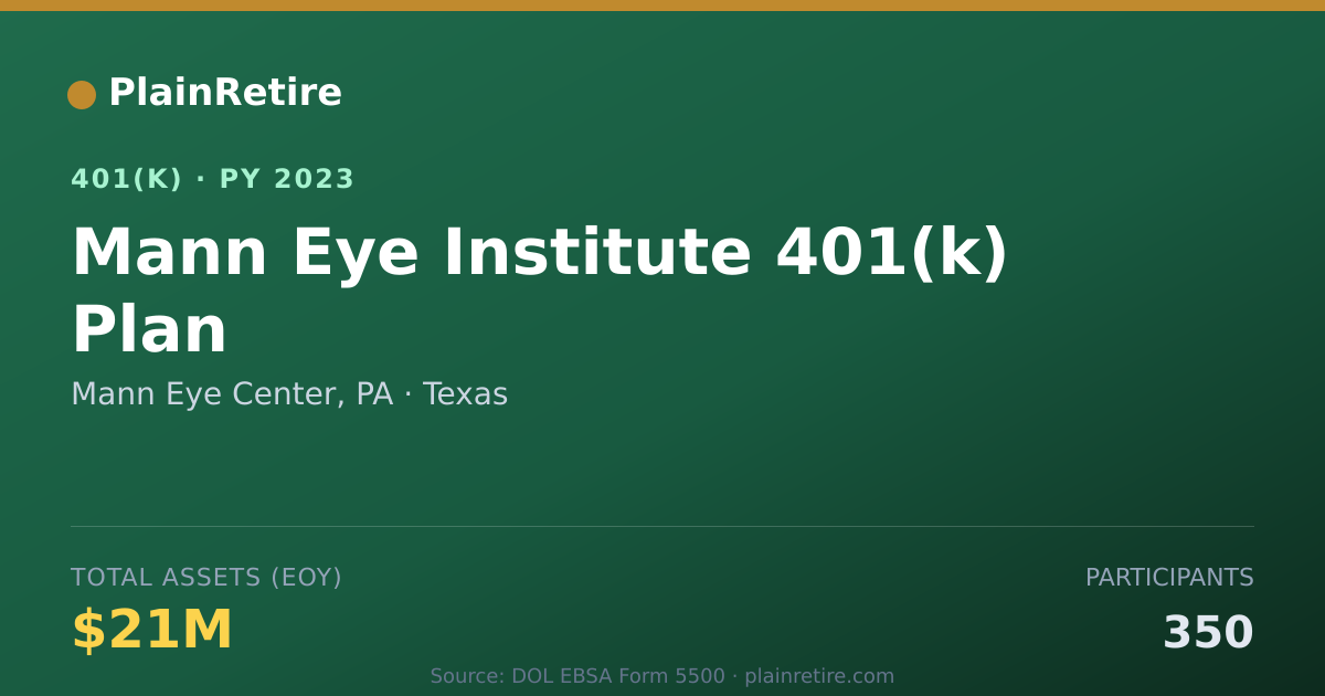 Shareable card for Mann Eye Center, PA 401(k) Plan (2023)