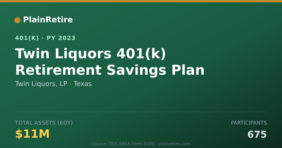 Shareable card for Twin Liquors, LP 401(k) Plan (2023)