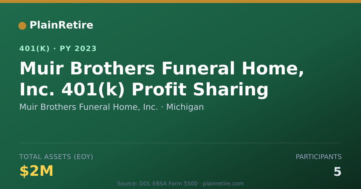 Shareable card for Muir Brothers Funeral Home, Inc. 401(k) Plan (2023)