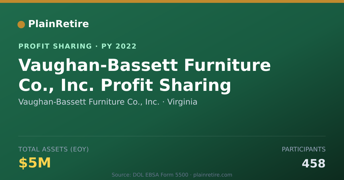Shareable card for Vaughan-Bassett Furniture Co., In Profit Sharing Plan (2022)