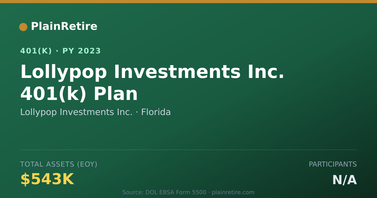 Shareable card for Lollypop Investments Inc. 401(k) Plan (2023)