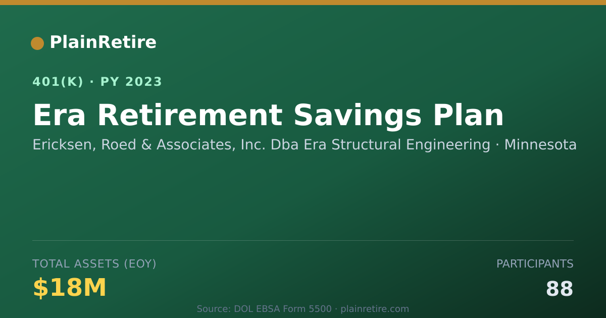 Shareable card for Ericksen, Roed & Associates, Inc. Dba Era 401(k) Plan (2023)