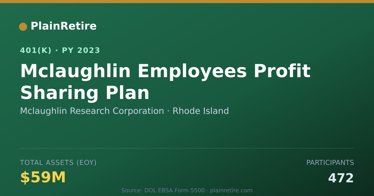 Shareable card for Mclaughlin Research Corporation 401(k) Plan (2023)