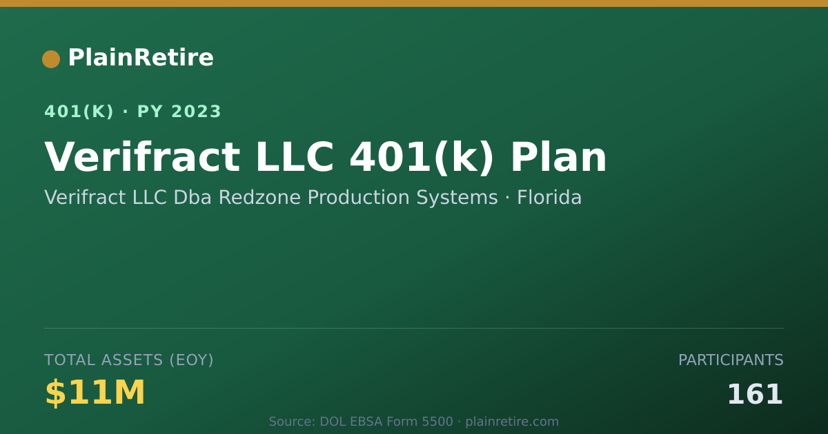 Shareable card for Verifract LLC Dba Redzone Production Syst 401(k) Plan (2023)